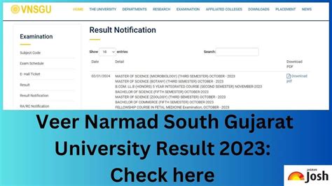 VNSGU Result 2023 OUT: Direct Link to Download UG and PG .
